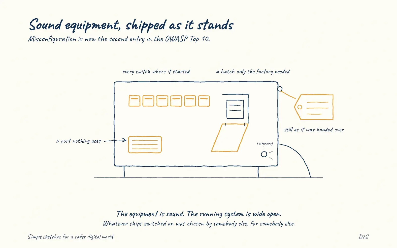 Hand-drawn sketch: Sound equipment, shipped as it stands. Secure software deployed with unsafe defaults, unnecessary features or wrong settings is insecure software.