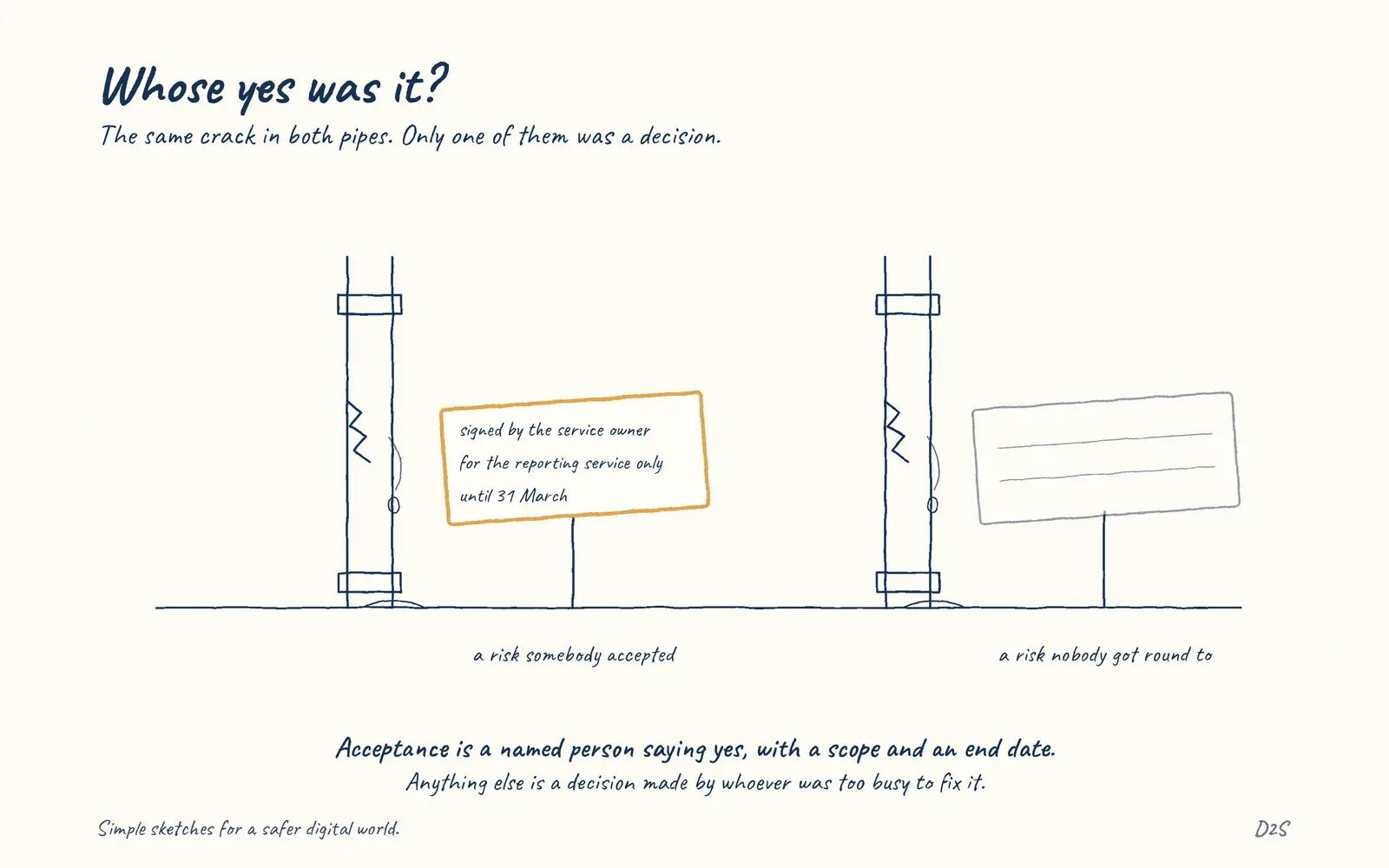 Hand-drawn sketch: Whose yes was it?. The same crack in both pipes. Only one of them was a decision.