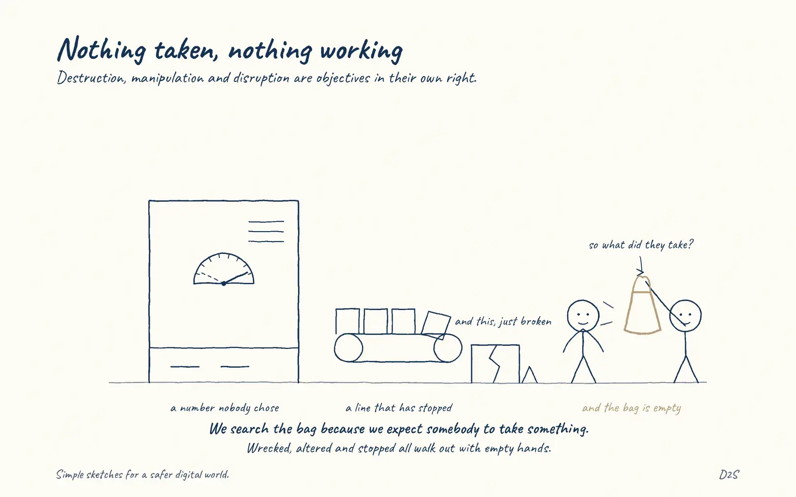 Hand-drawn sketch: Nothing taken, nothing working. Destruction, manipulation and disruption are objectives in their own right.