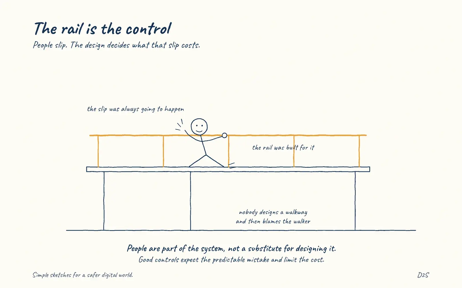 Hand-drawn sketch: The rail is the control. People slip. The design decides what that slip costs.