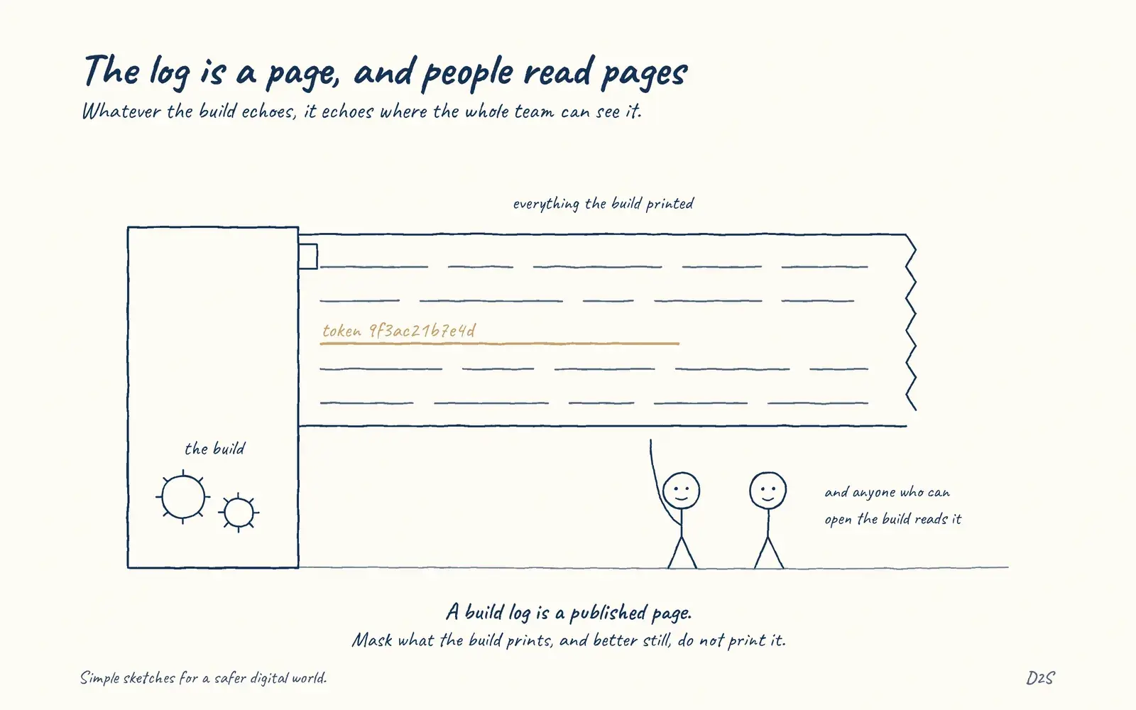 Hand-drawn sketch: The log is a page, and people read pages. Whatever the build echoes, it echoes where the whole team can see it.