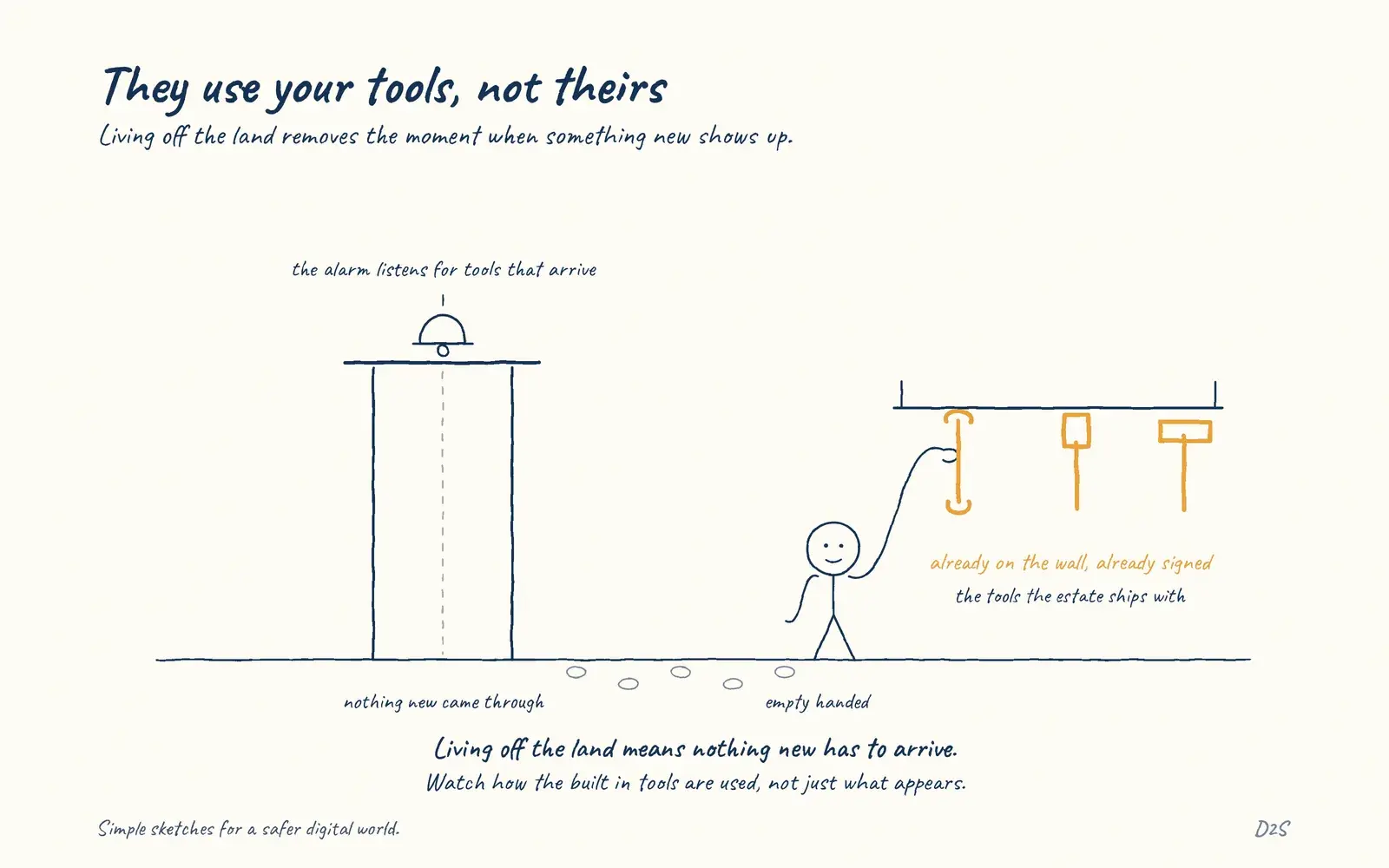 Hand-drawn sketch: They use your tools, not theirs. Living off the land removes the moment when something new shows up.