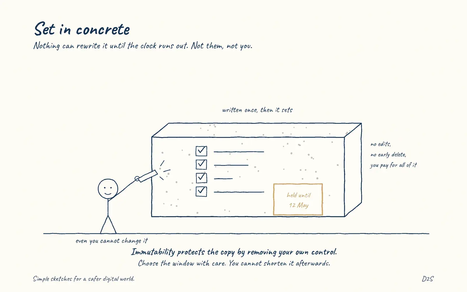 Hand-drawn sketch: Set in concrete. Nothing can rewrite it until the clock runs out. Not them, not you.