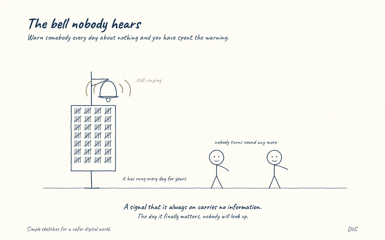 Hand-drawn sketch: The bell nobody hears. Warn somebody every day about nothing and you have spent the warning.