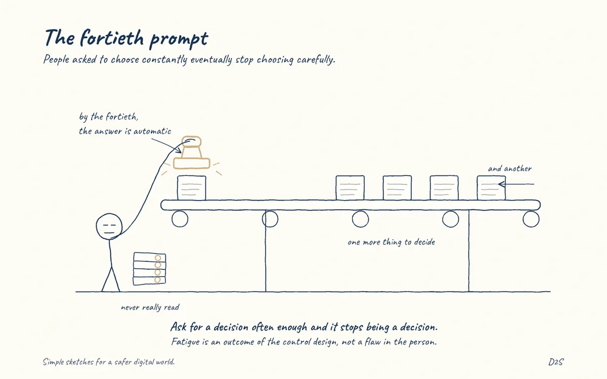 Hand-drawn sketch: The fortieth prompt. People asked to choose constantly eventually stop choosing carefully.
