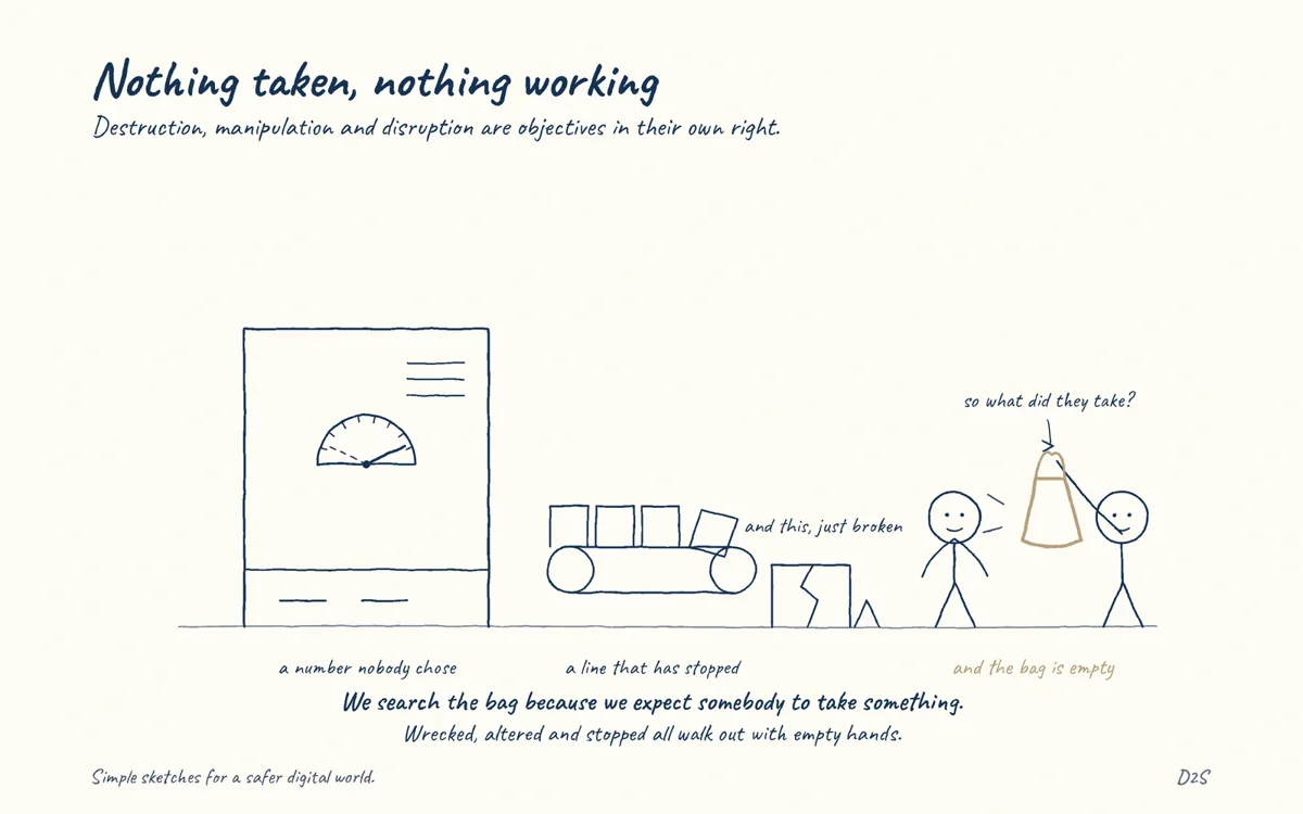 Hand-drawn sketch: Nothing taken, nothing working. Destruction, manipulation and disruption are objectives in their own right.