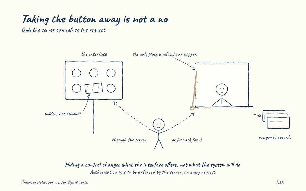 Hand-drawn sketch: Taking the button away is not a no. Only the server can refuse the request.