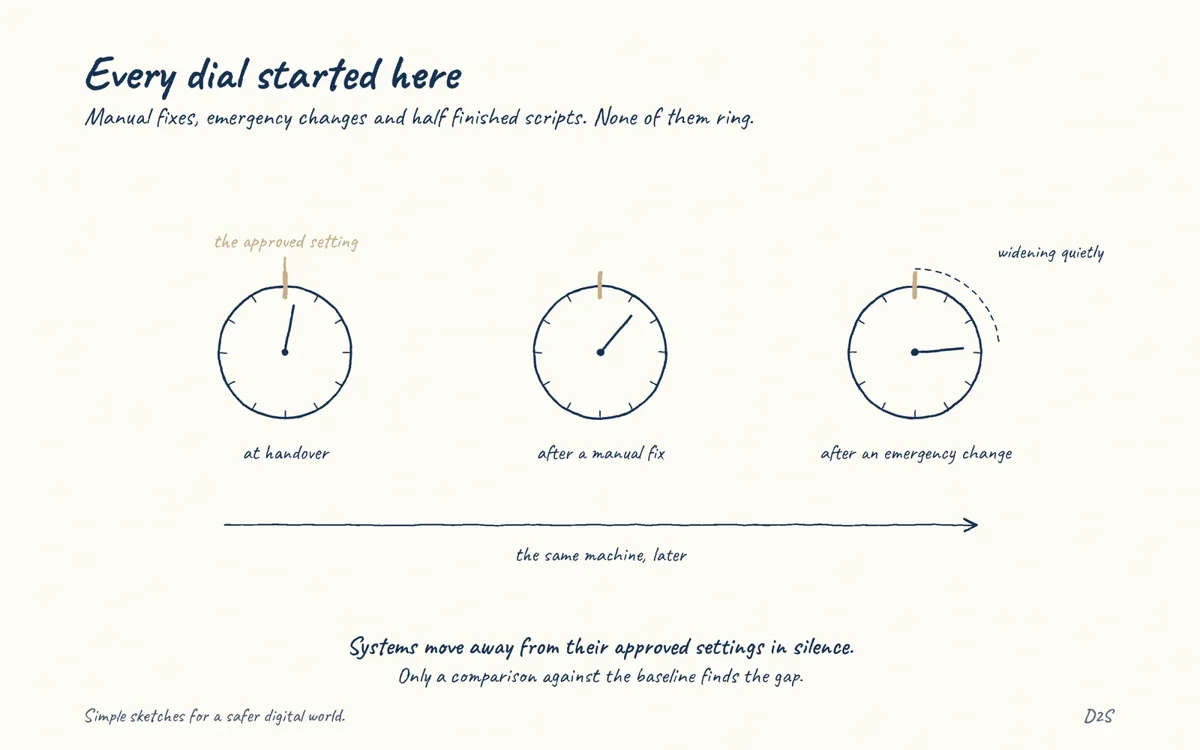Hand-drawn sketch: Every dial started here. Manual fixes, emergency changes and half finished scripts. None of them ring.