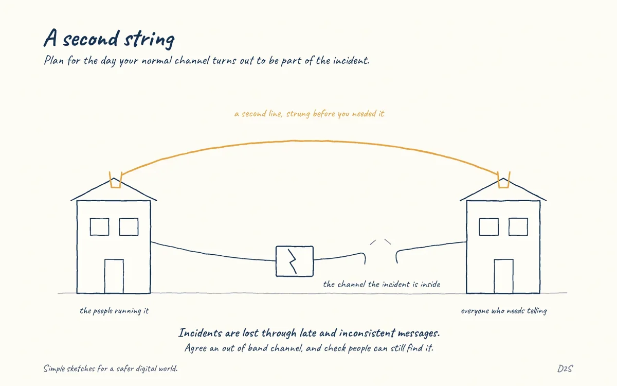 Hand-drawn sketch: A second string. Plan for the day your normal channel turns out to be part of the incident.