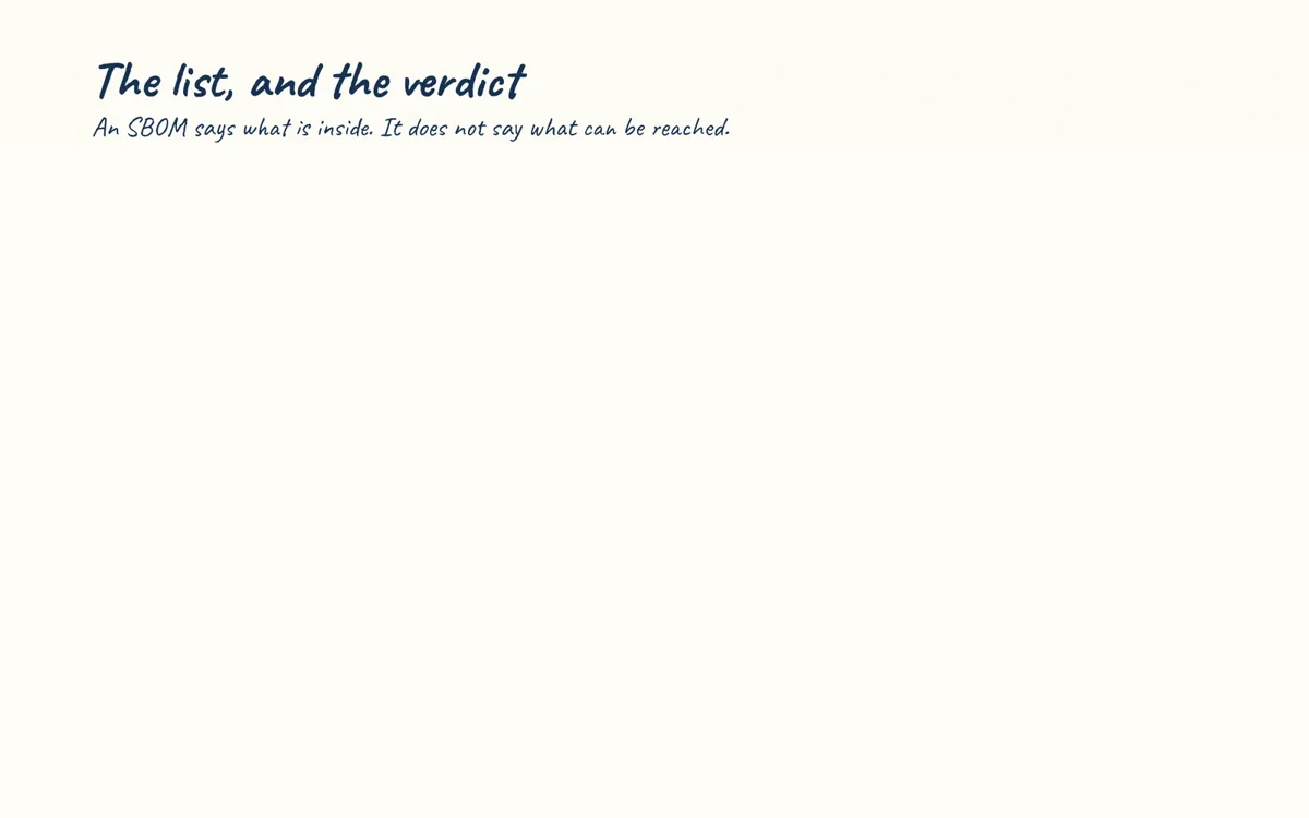 Hand-drawn sketch: The list, and the verdict. An SBOM lists what is inside the software.