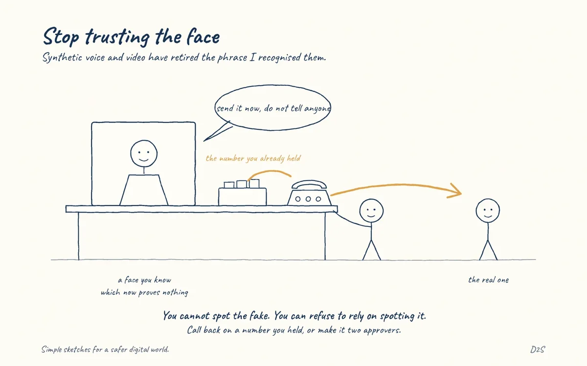 Hand-drawn sketch: Stop trusting the face. Synthetic voice and video have retired 'I recognised them' as verification.
