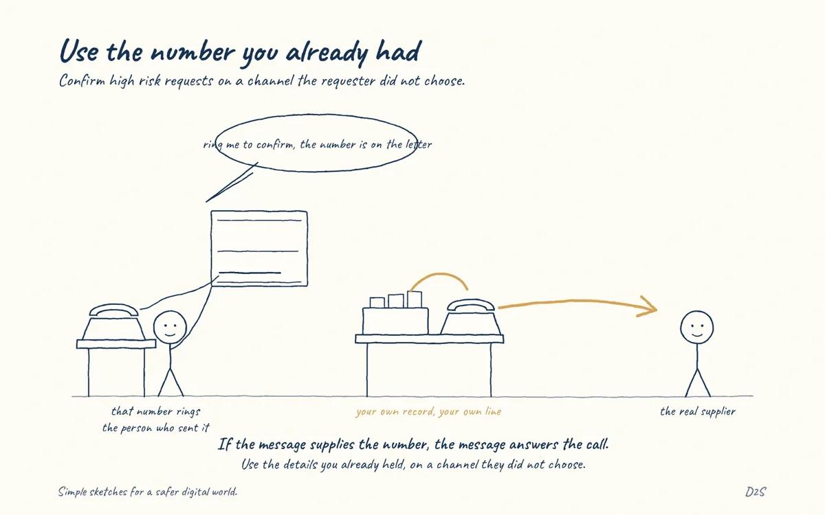Hand-drawn sketch: Use the number you already had. High-risk requests should be confirmed through a channel the requester did not choose, using contact details you already held.