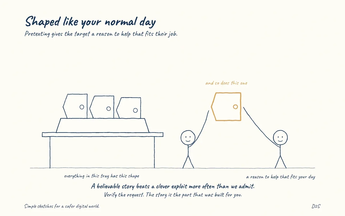 Hand-drawn sketch: Shaped like your normal day. A believable story beats a clever exploit more often than the industry admits.