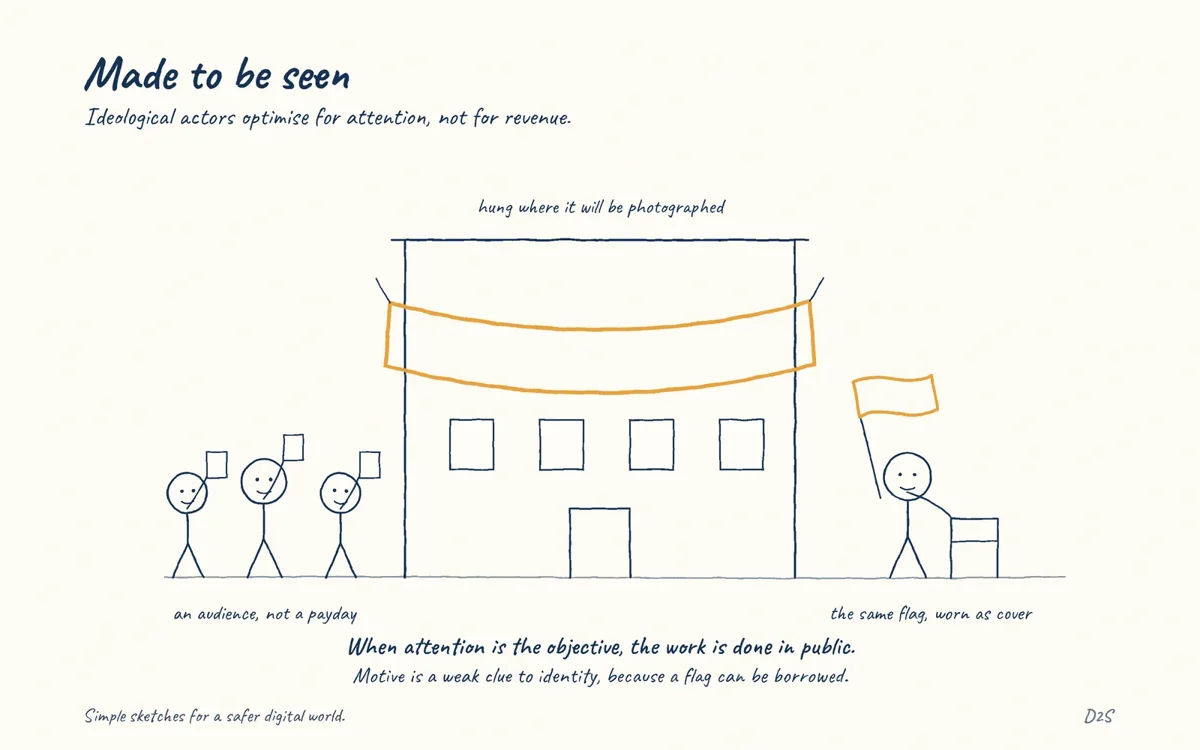 Hand-drawn sketch: Made to be seen. Ideological actors optimise for attention, not for revenue.