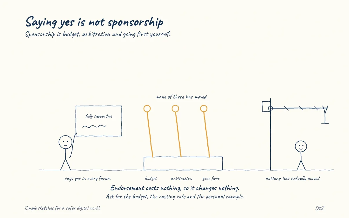 Hand-drawn sketch: Saying yes is not sponsorship. Sponsorship that is not budget, arbitration authority and visible personal compliance is endorsement, which changes nothing.