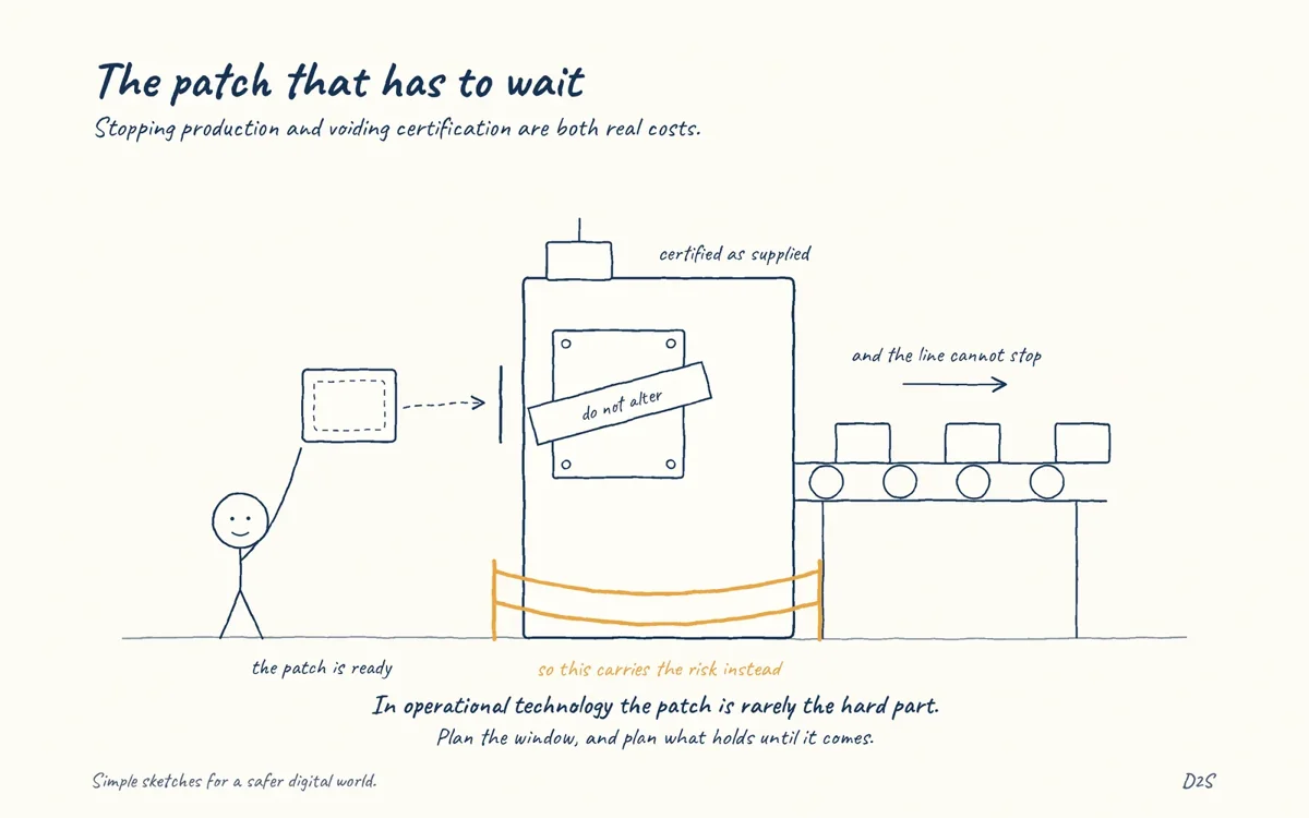 Hand-drawn sketch: The patch that has to wait. Stopping production and voiding certification are both real costs.
