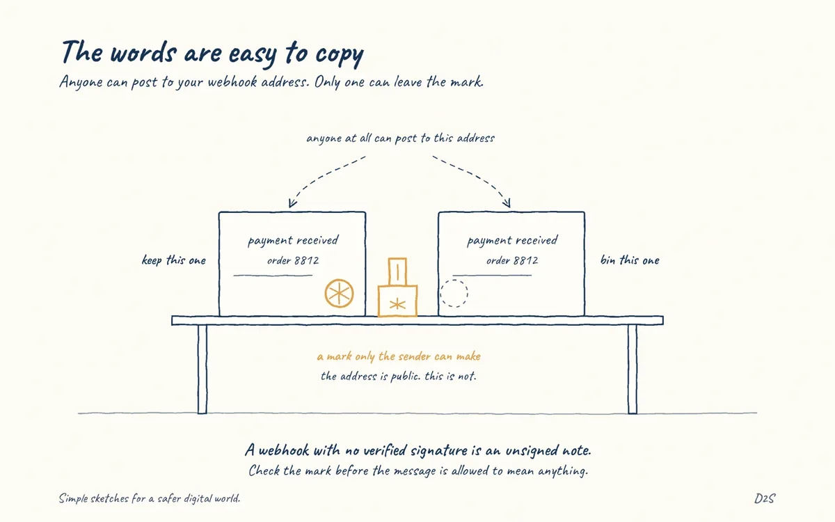 Hand-drawn sketch: The words are easy to copy. Anyone can post to your webhook address. Only one can leave the mark.