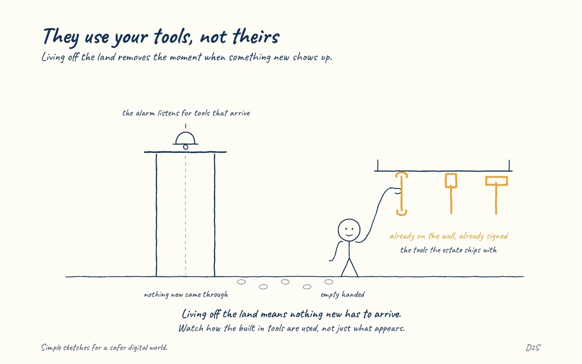 Hand-drawn sketch: They use your tools, not theirs. Living off the land removes the moment when something new shows up.