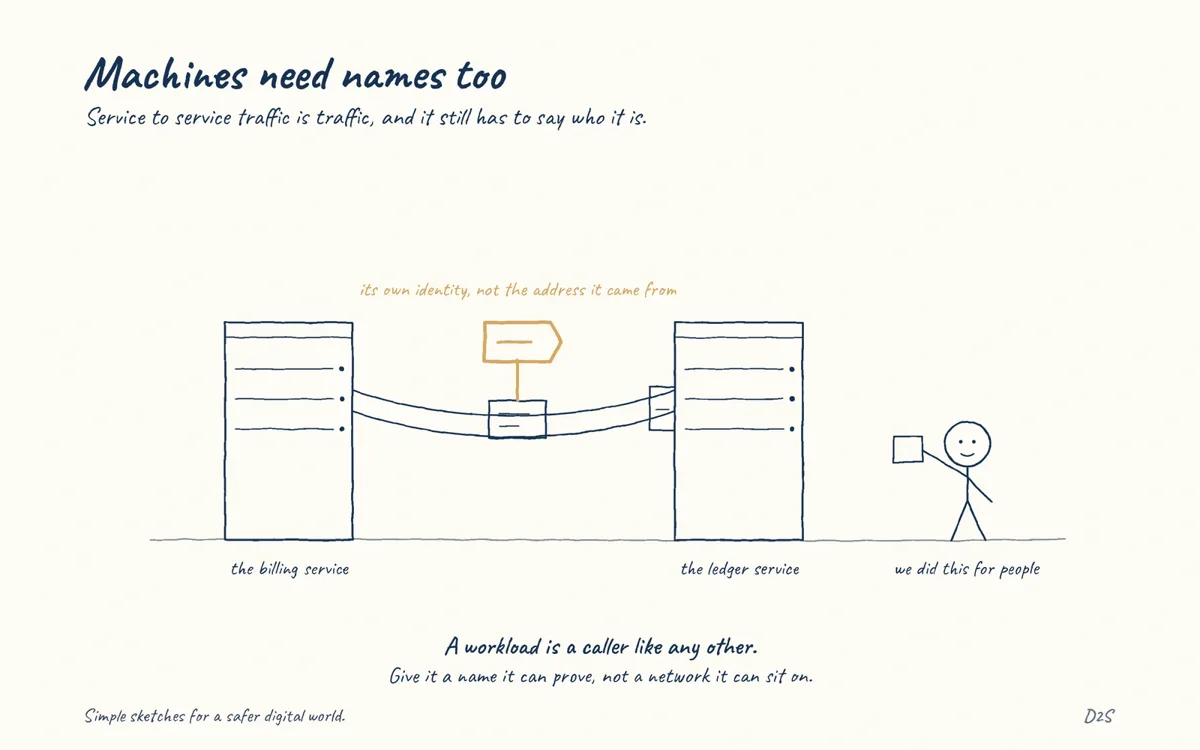 Hand-drawn sketch: Machines need names too. Service-to-service traffic needs identity too.