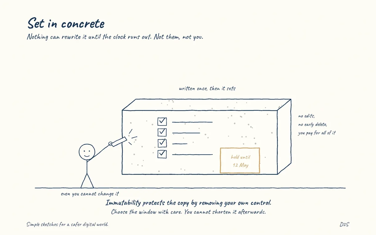Hand-drawn sketch: Set in concrete. Nothing can rewrite it until the clock runs out. Not them, not you.