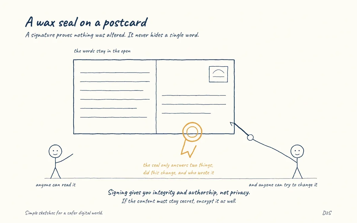 Hand-drawn sketch: A wax seal on a postcard. A signature proves nothing was altered. It never hides a single word.