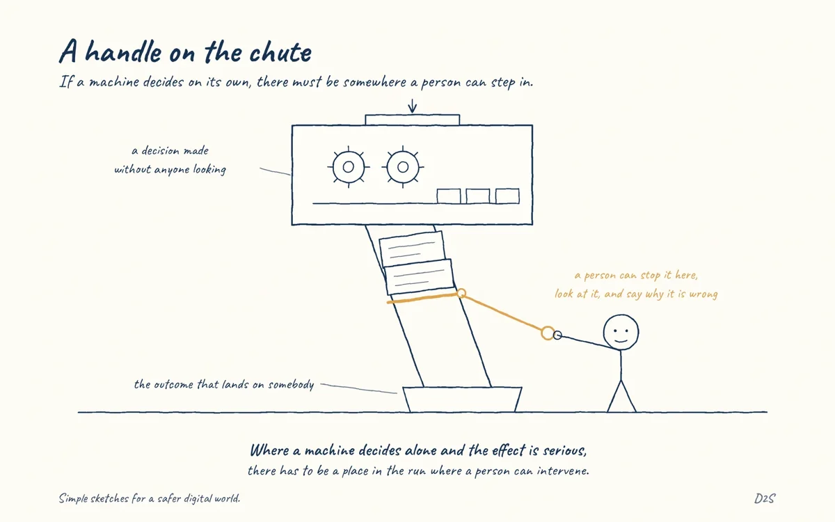 Hand-drawn sketch: A handle on the chute. If a machine decides on its own, there must be somewhere a person can step in.