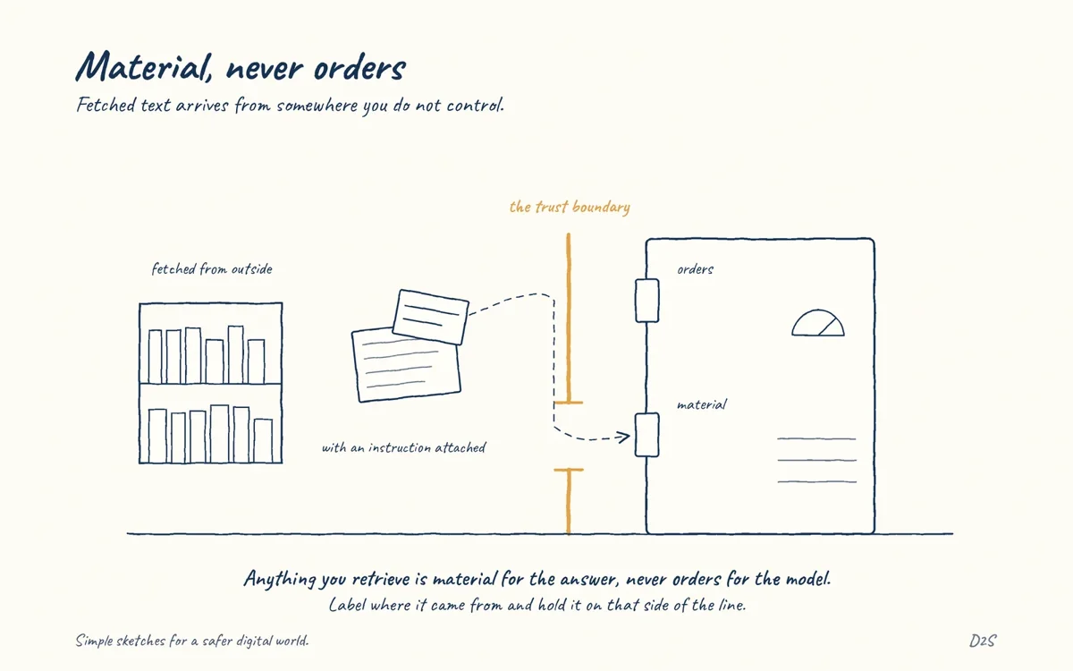 Hand-drawn sketch: Material, never orders. Fetched text arrives from somewhere you do not control.