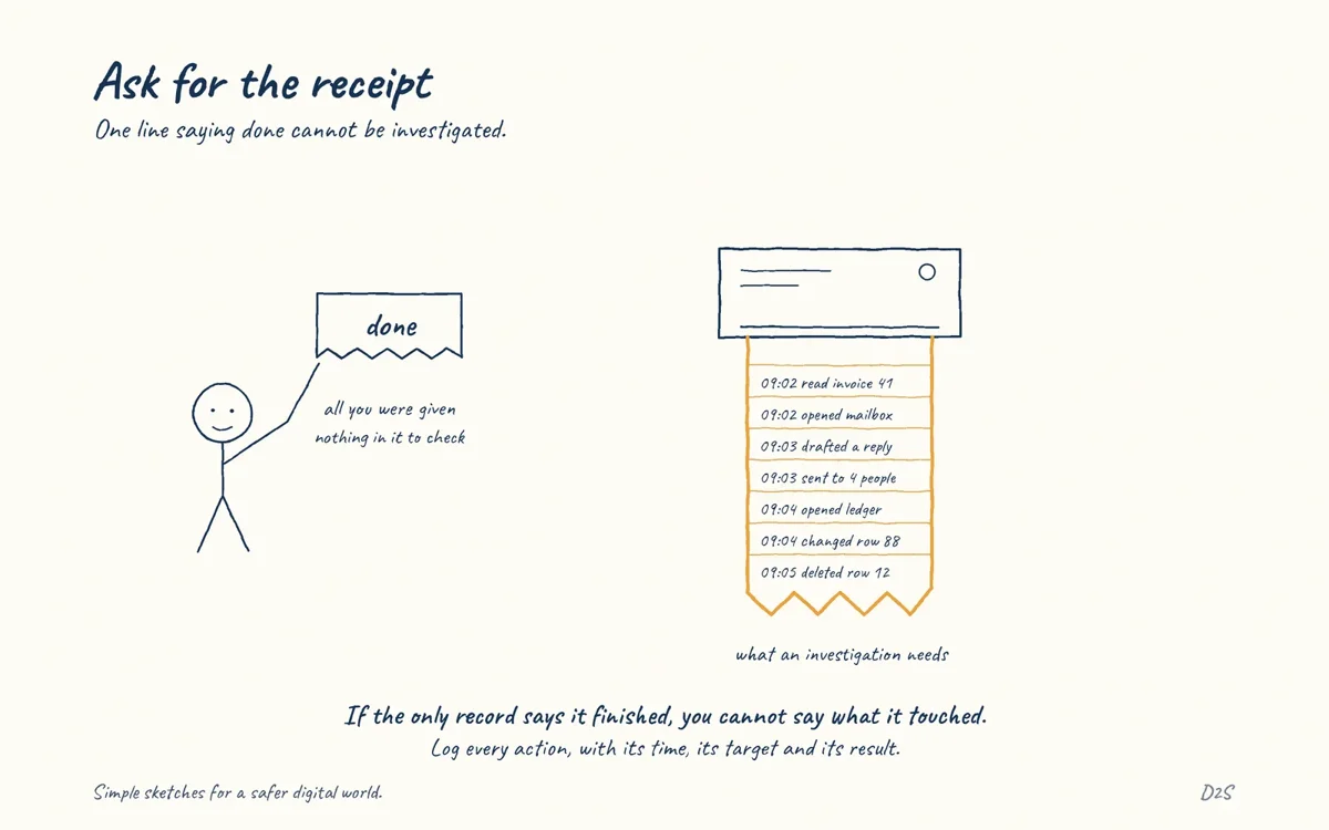 Hand-drawn sketch: Ask for the receipt. Agent observability needs action-level traces.