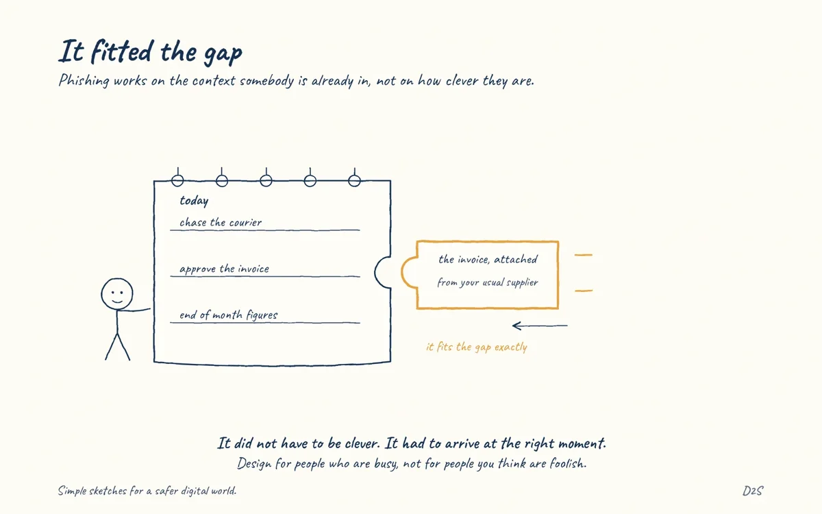 Hand-drawn sketch: It fitted the gap. Phishing works on the context somebody is already in, not on how clever they are.