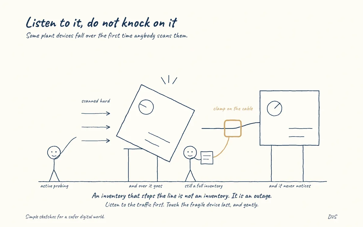 Hand-drawn sketch: Listen to it, do not knock on it. Some plant devices fall over the first time anybody scans them.